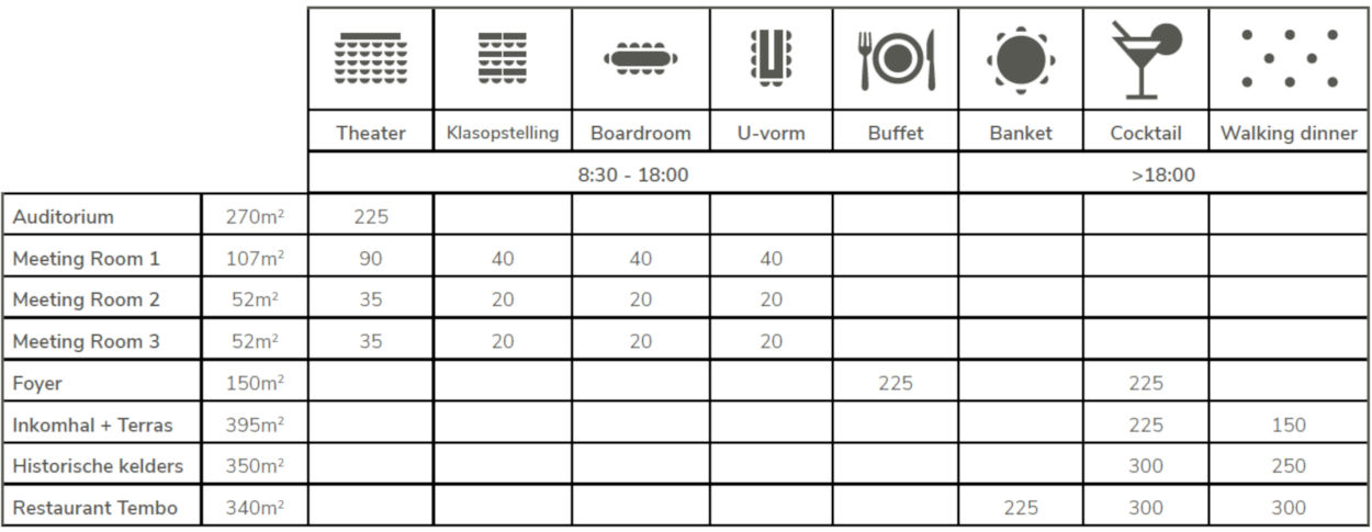 capacitychart